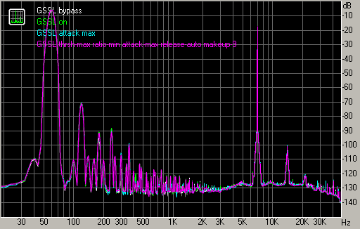 Spectrum graph
